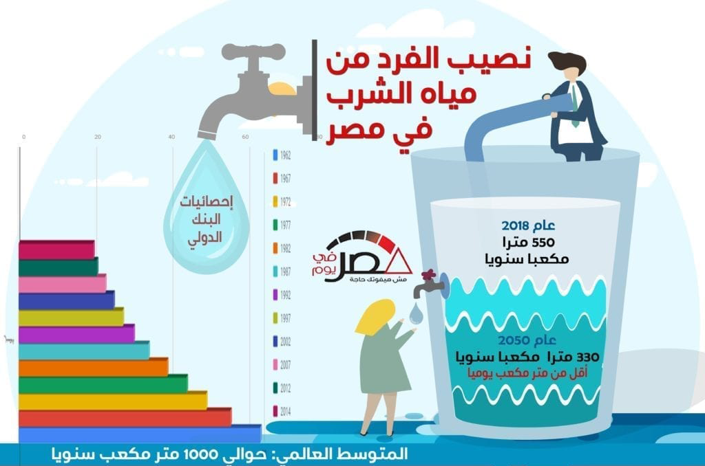 المياه؟ الآتي مصادر من يعتبر أي من ما مصادر