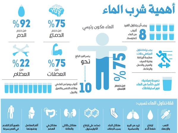 أي من الآتي يعتبر من مصادر المياه