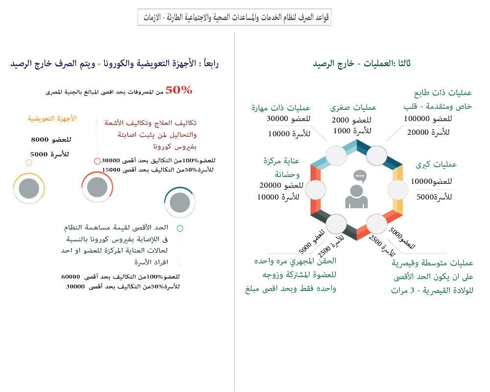 خدمات طبية