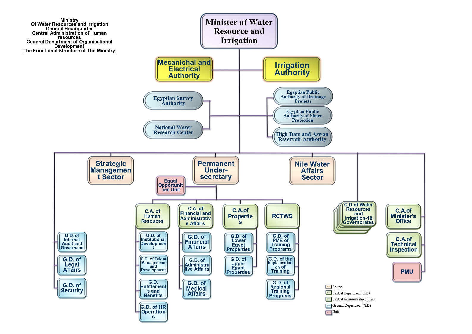 ORG-Mwri24826E
